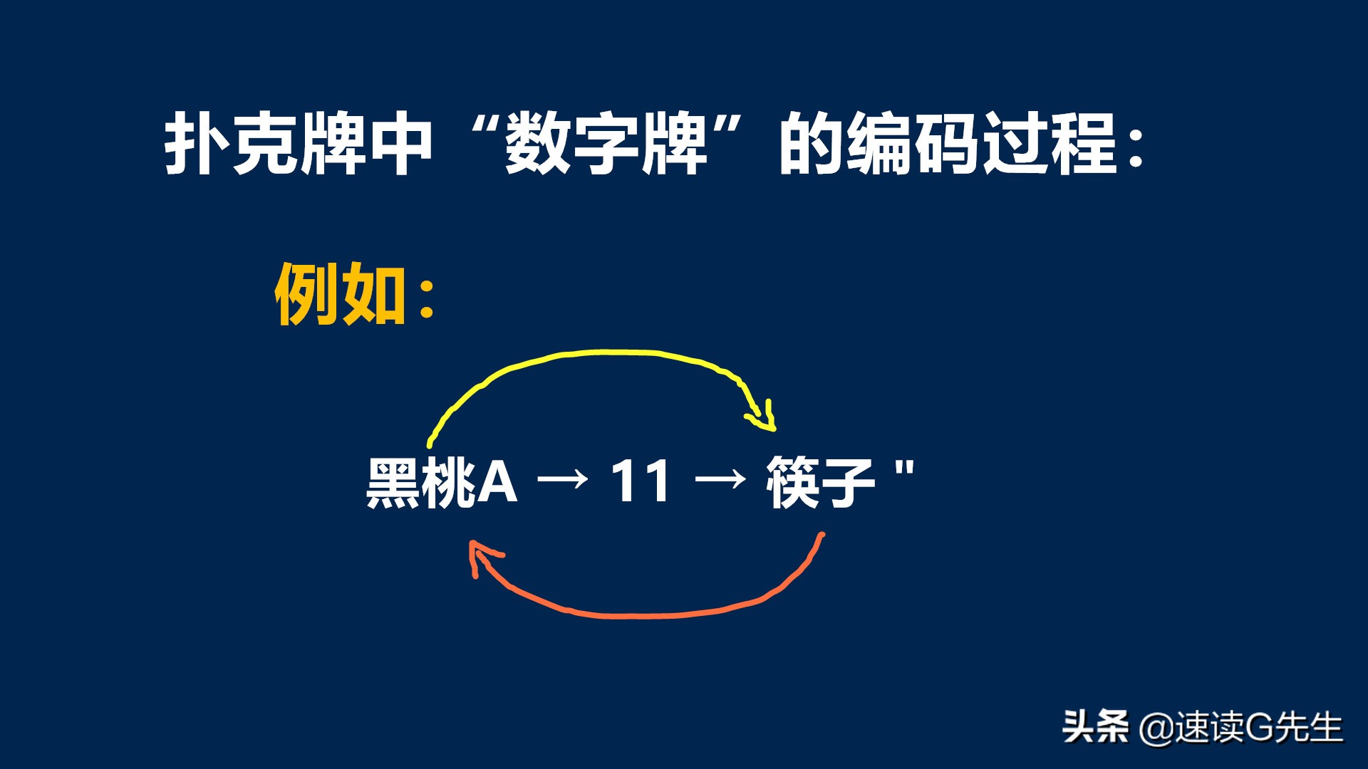 怎样训练可以提高成人记忆力,50多岁记忆力很差怎么提高记忆力