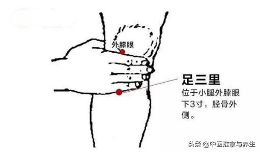 脸长斑用艾灸灸什么穴,消除脸部斑的艾灸法