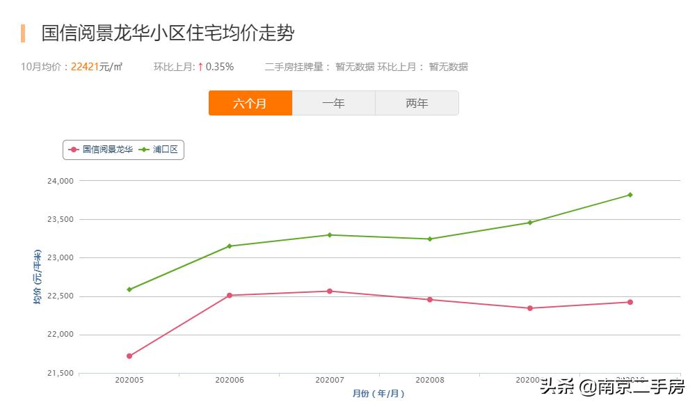 江浦区最便宜的房源二手房,江浦刚需二手房