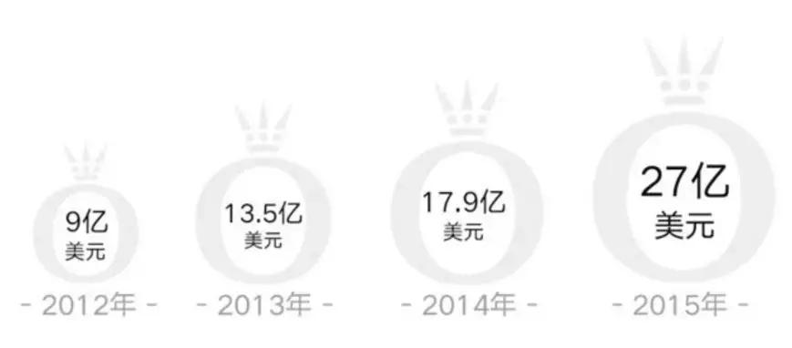 国际珠宝巨头,全球奢侈品市场崩溃