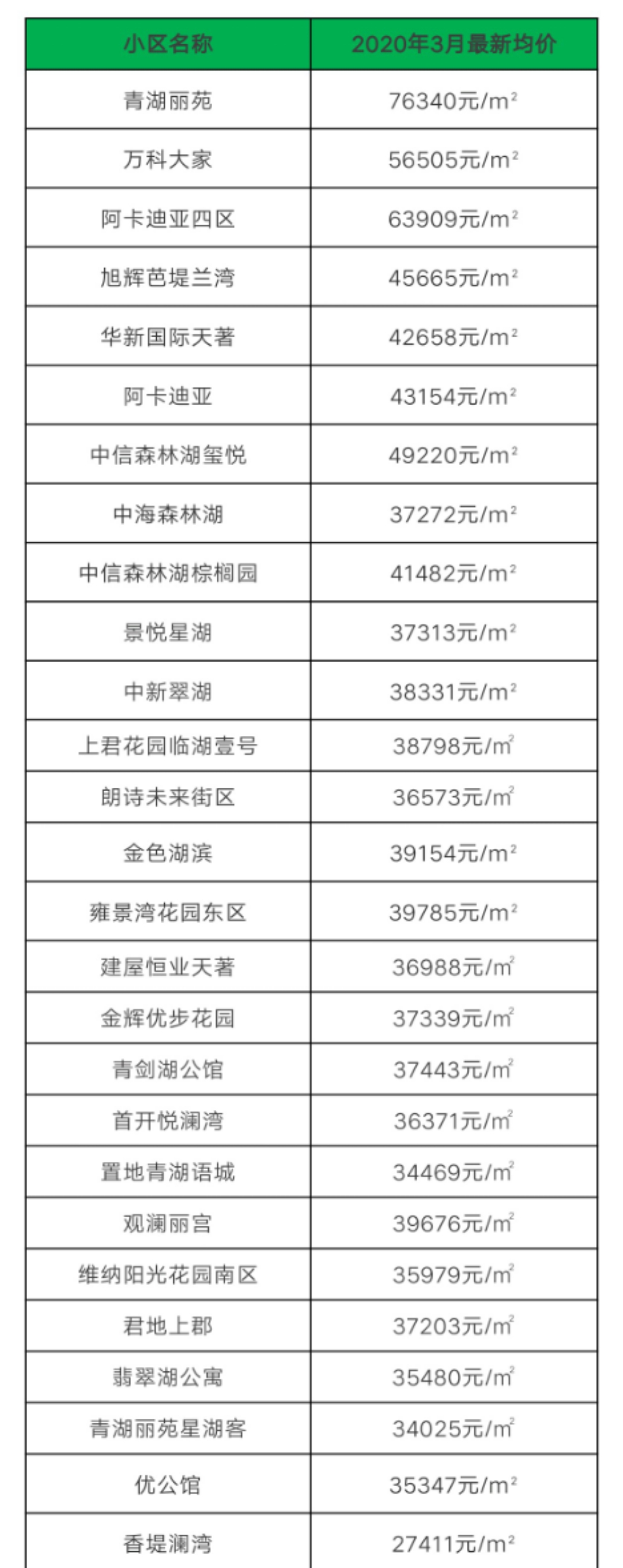 苏州淞嘉园六区房价,苏州六区房价涨跌