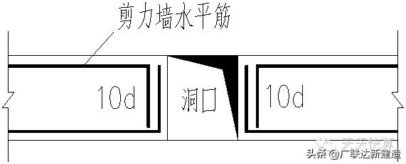 剪力墙平法图集常遇问题图文解答,每日一识剪力墙的60个平法问答