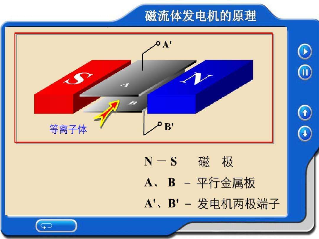 物质有固体、液体和气体三种形态，火是什么态？光又是什么态？