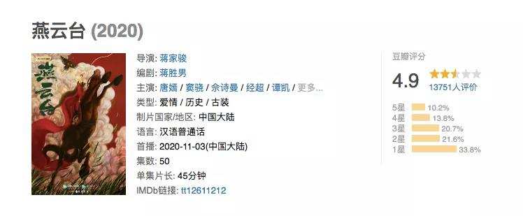 唐嫣跟曾志伟那些年的往事,唐嫣早年与曾志伟