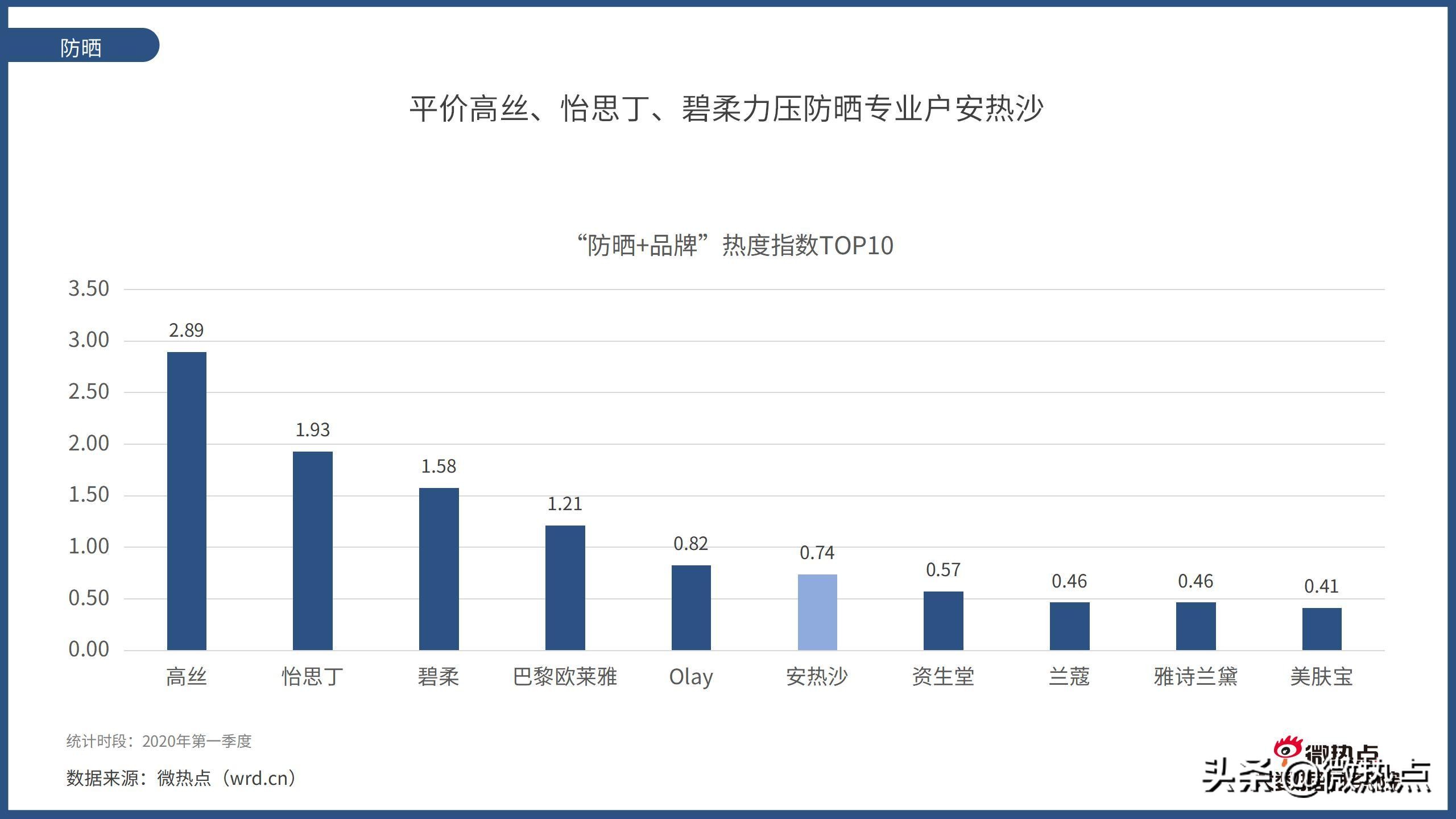 美容护肤产品市场趋势预测,中国护肤品行业报告