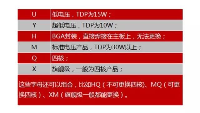 怎么看懂电脑配置坑不坑,一分钟看懂电脑配置