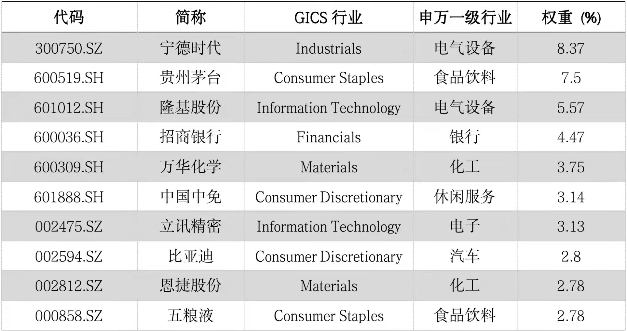 mscia50etf哪家好,mscia50指数etf代码