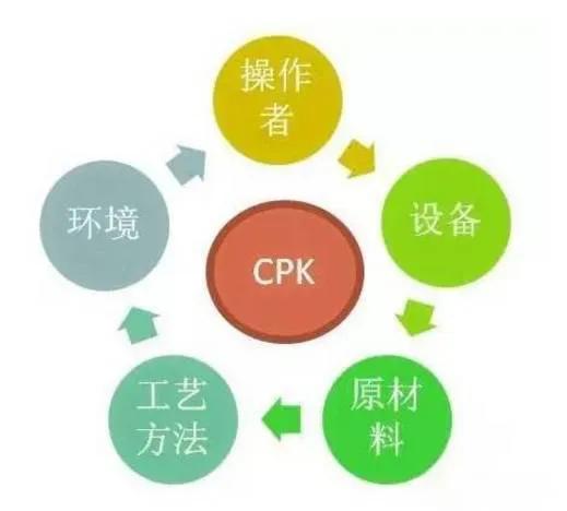 cmk与cpk的关系,cmkcpk与ppk的区别