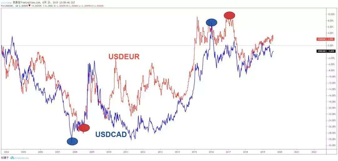 看透加元,这篇文章就够了