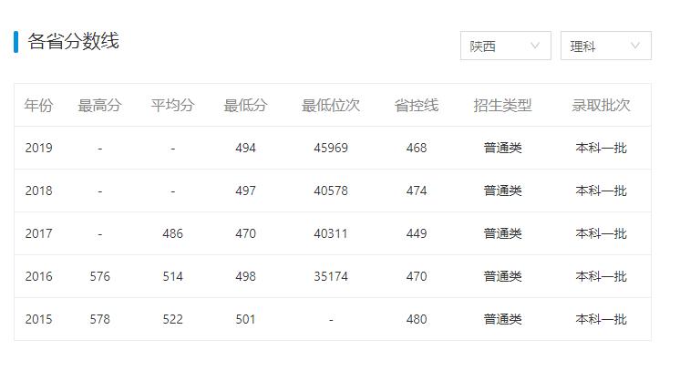 有哪些学校听着像“野鸡大学”，但其实是正经大学？
