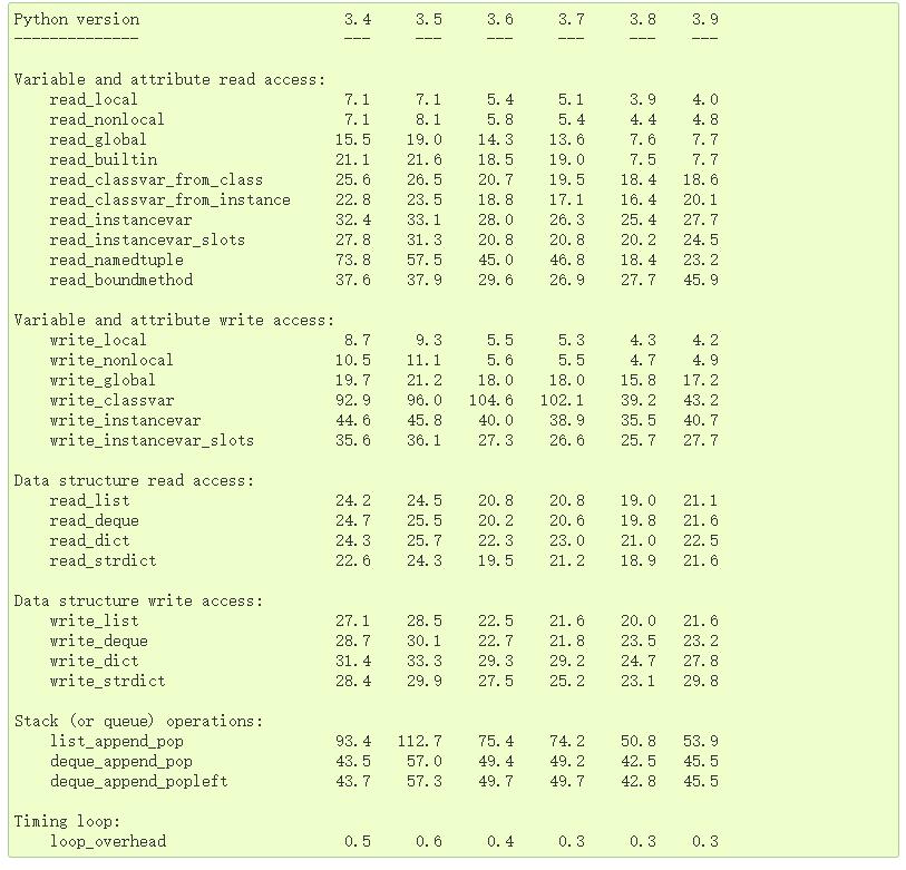 python3.9.0功能介绍,python3.11新功能介绍