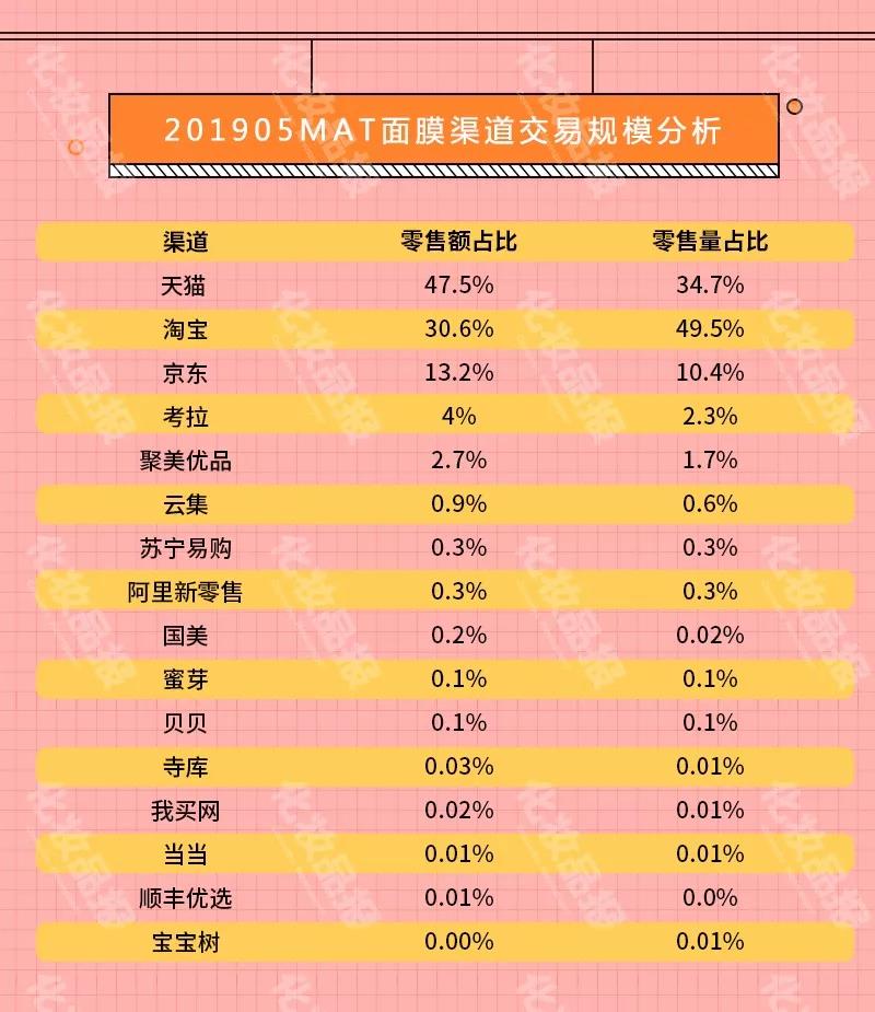 wmh膜法世家面膜,wis膜法世家面膜测评