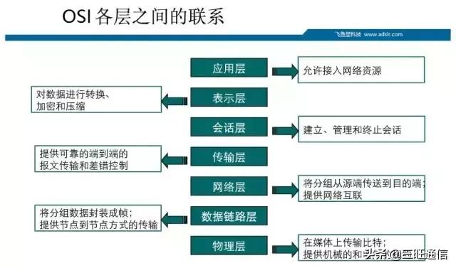 三层交换原理及示例详解,简单叙述一下三层交换的原理