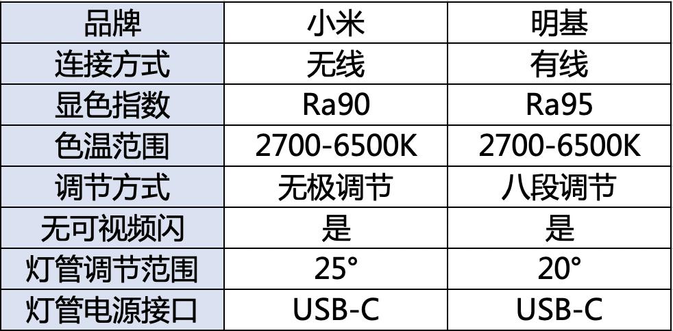 小米屏幕挂灯和雷神屏幕挂灯,小米屏幕挂灯亮度测评