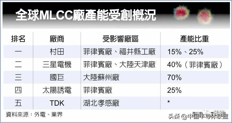 村田mlcc日本工厂所在地,村田mlcc扩建