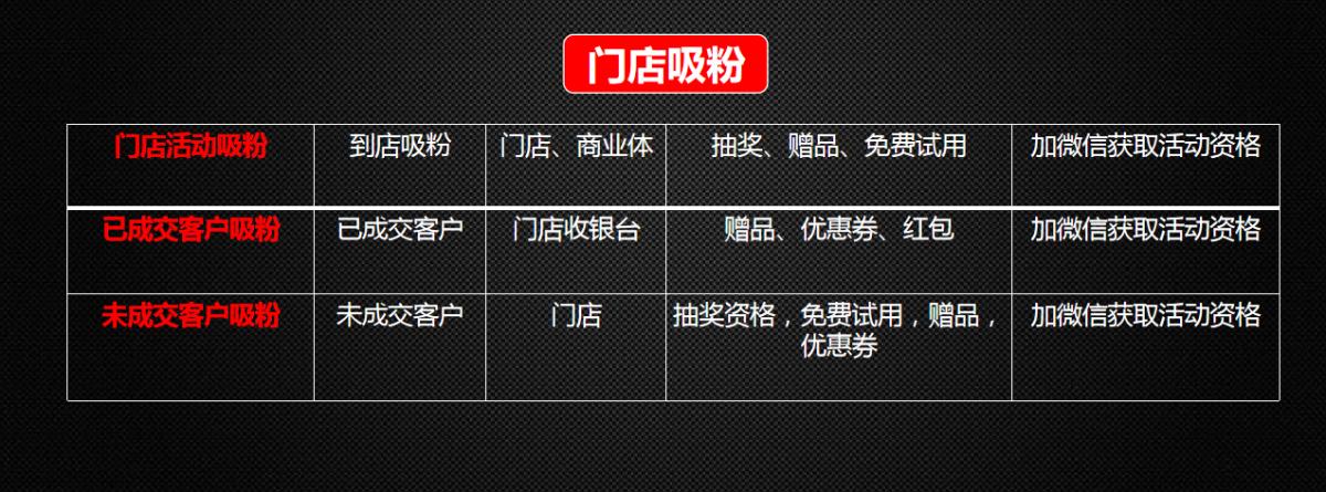 私域流量传统电商的另一扇门,传统电商和私域电商