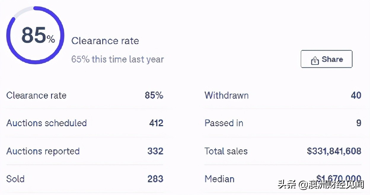 澳洲地产现状视频,澳洲房产投资衰退