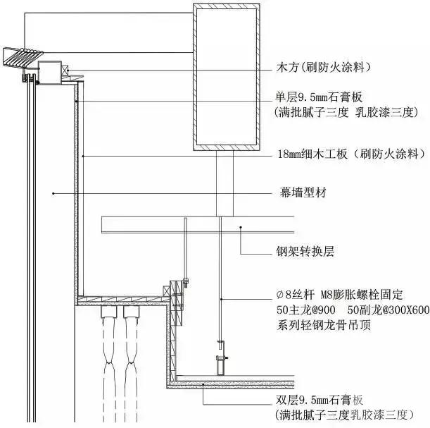吊顶施工工艺图片大全,墙面地面吊顶整体施工流程