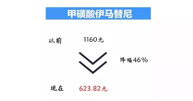 两家医院同一药物，为什么收费一个17元一个310元？