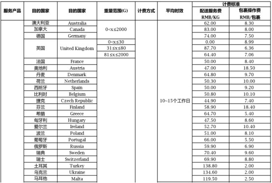ebay降权重的有哪些表现,ebay下调业绩预期