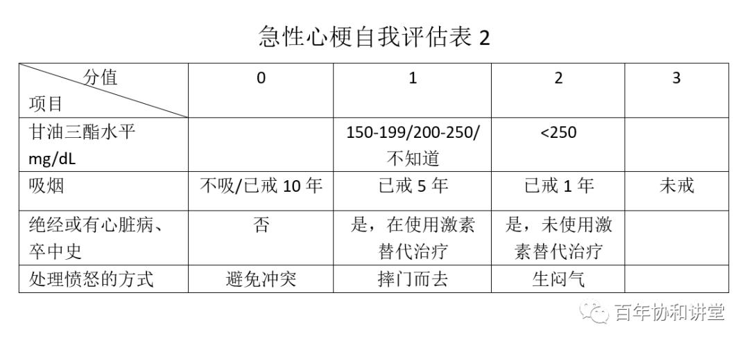 医生科普预防心梗的7个重要指标,警惕诱发心梗的十大危急时刻