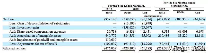 蘑菇街如今发展得怎么样了,蘑菇街上市