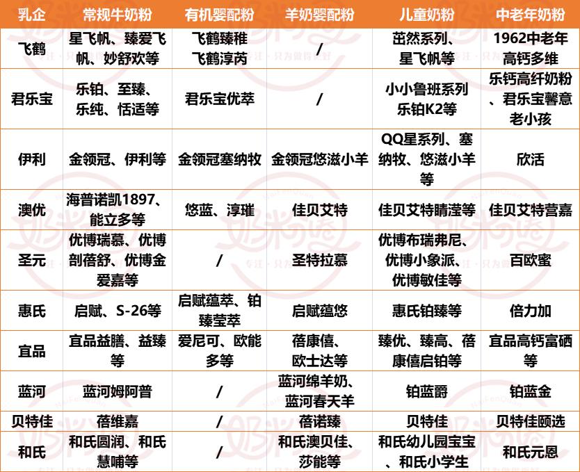 澳优飞鹤君乐宝,飞鹤君乐宝圣元澳优