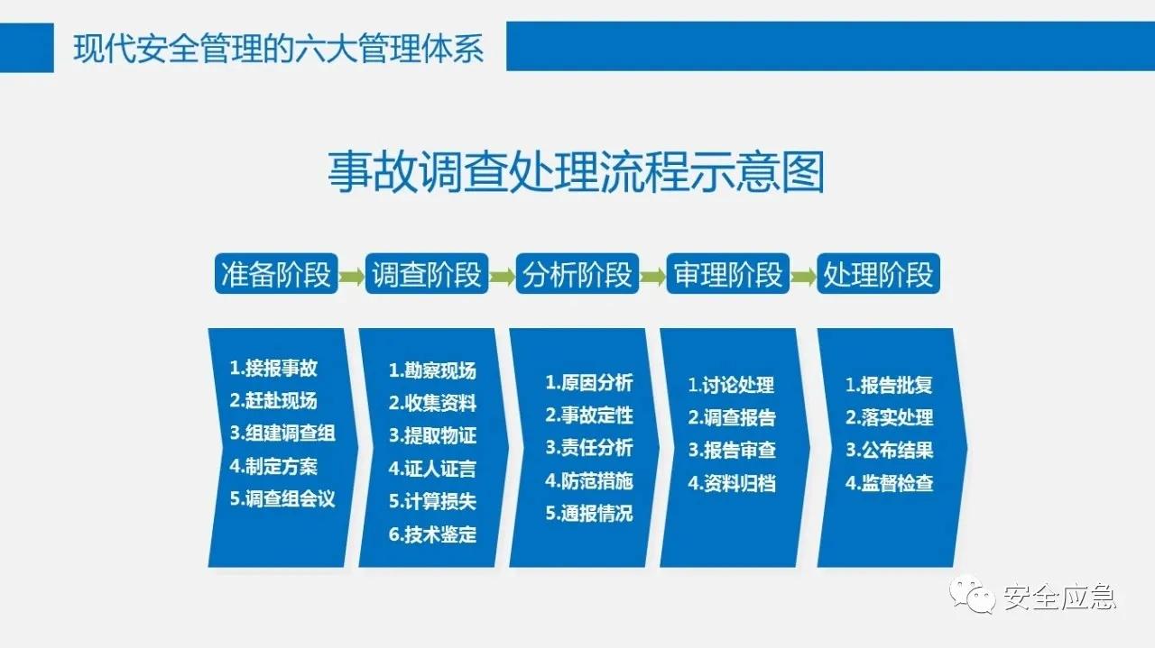 六大安全管理体系,六大安全理念是哪六个