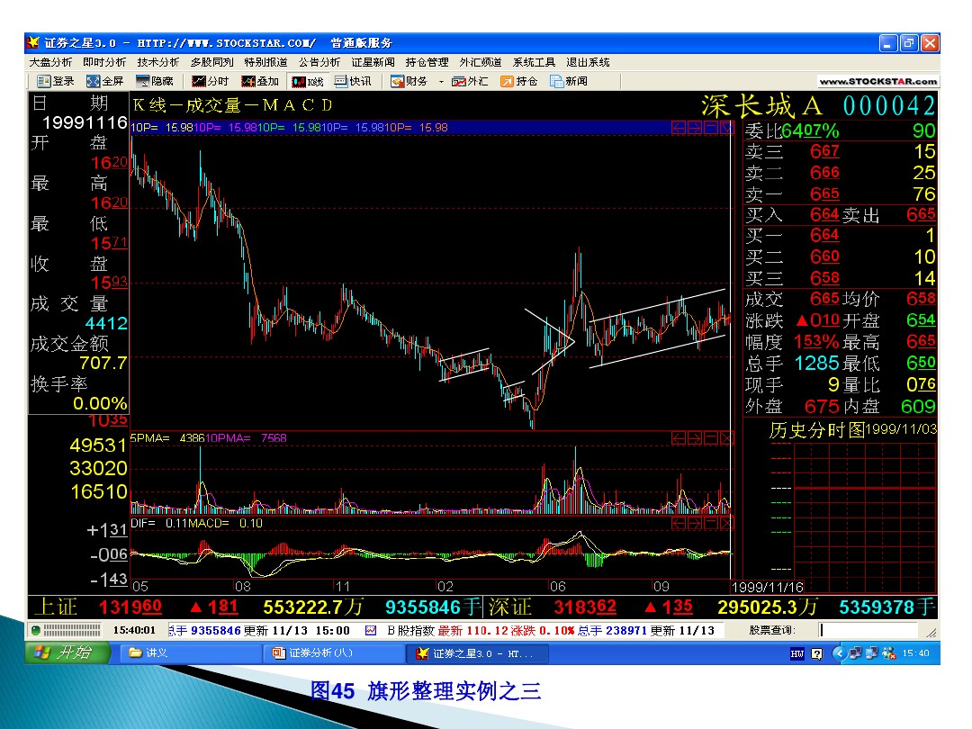 股票的技术分析电子版,股票市场技术分析书籍