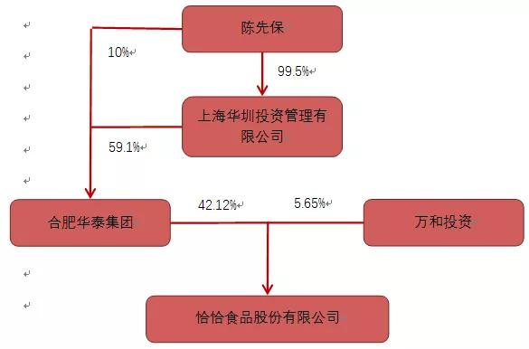 洽洽食品2018年市场份额,洽洽和三只松鼠哪个好