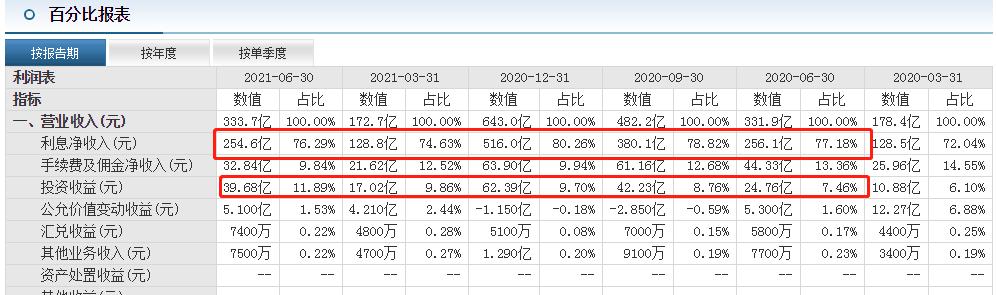 数字化转型给商家带来了什么,北京银行的发展现状