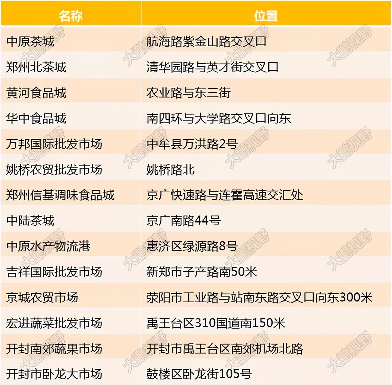 郑州商都控股集团现状,郑州商都各时期的变迁图片