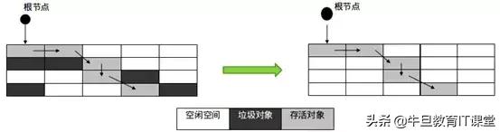 高级进阶：Java虚拟机的22个重难点（干货）