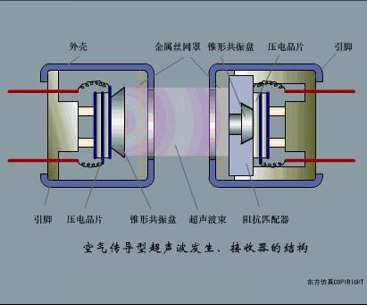 电梯plc光电传感器工作原理视频,ds18b20温度传感器工作原理