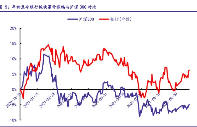 最新银行股票投资策略研究,银行股基本面投资指标