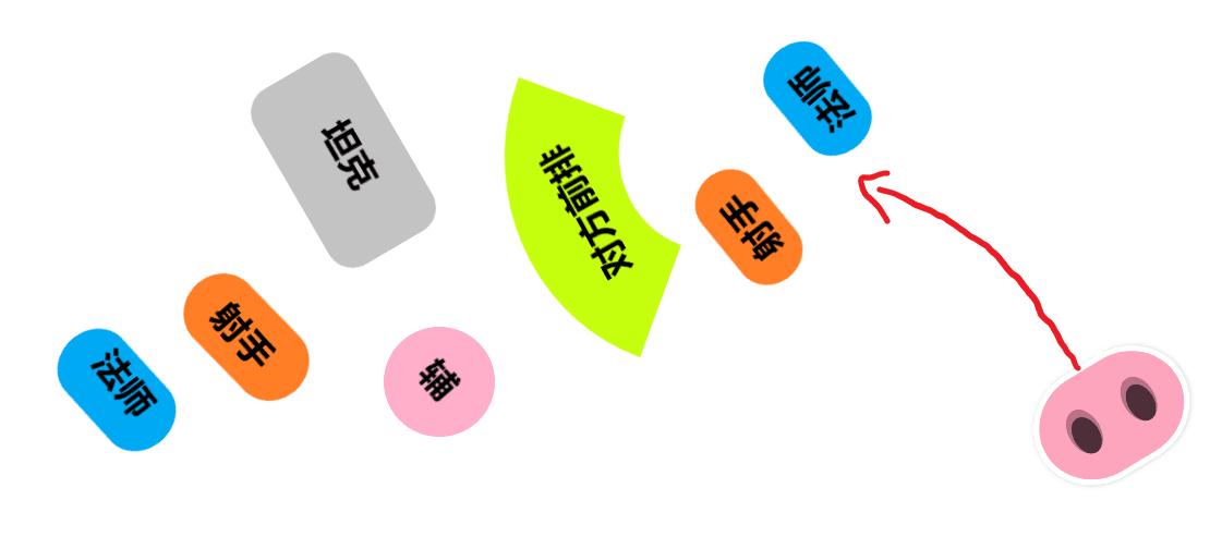 猪八戒蓝领打法,王者荣耀猪八戒打法教学和出装