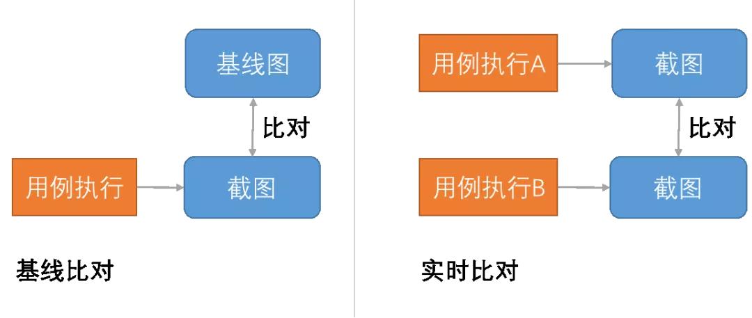 携程app开发技术,携程app前端