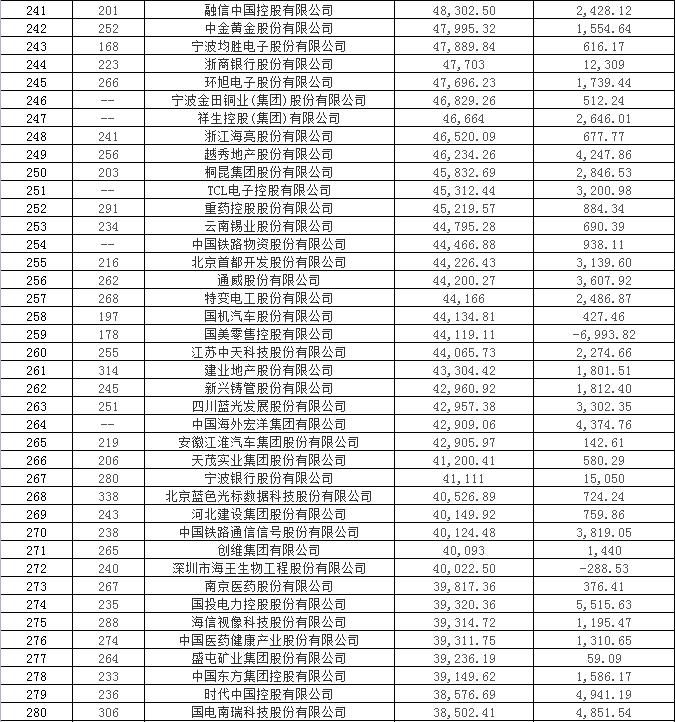 中国银行金融保险公司排名,各大银行保险公司排名第一