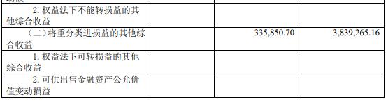 30分钟看懂年报三张表,小白如何看懂年报