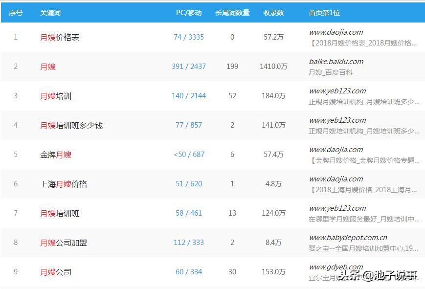 鏈堝珎琛屼笟seo鎺ㄥ箍鑾峰,鏈堝珎琛屼笟鎬庝箞鍋歴eo