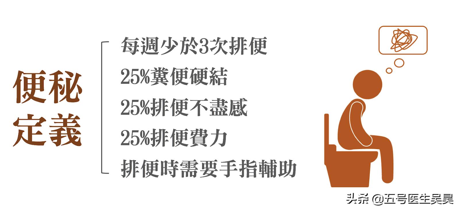 肠易激综合征便秘型如何治疗,得了顽固性便秘怎么办