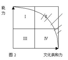 需要关注的七十条经济学定律,经济学定律32条