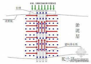路基施工全程详解，值得反复学习