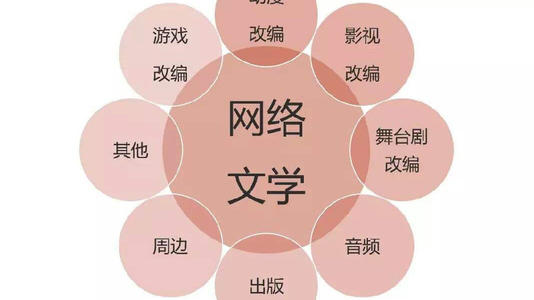 自媒体怎么玩好头条号,头条号自媒体原创申请流程