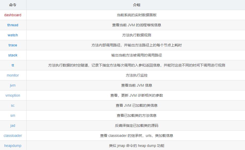线上debug诊断神器-Arthas
