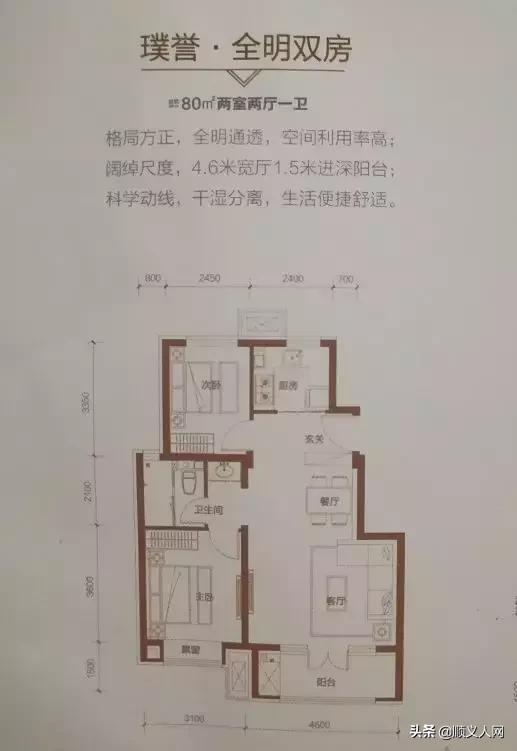 2021年顺义新开盘的限竞楼盘,顺义限竞房新楼盘