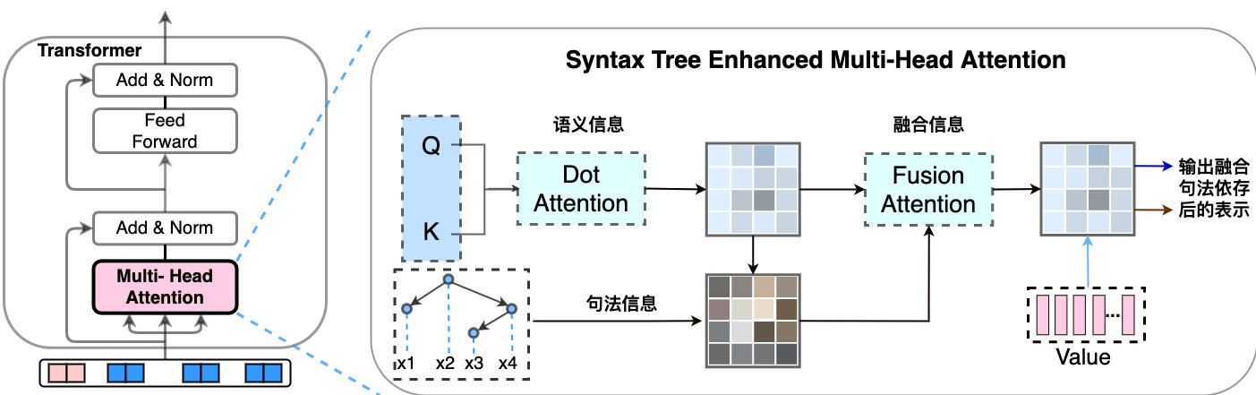 美团核心算法,美团的知识图谱
