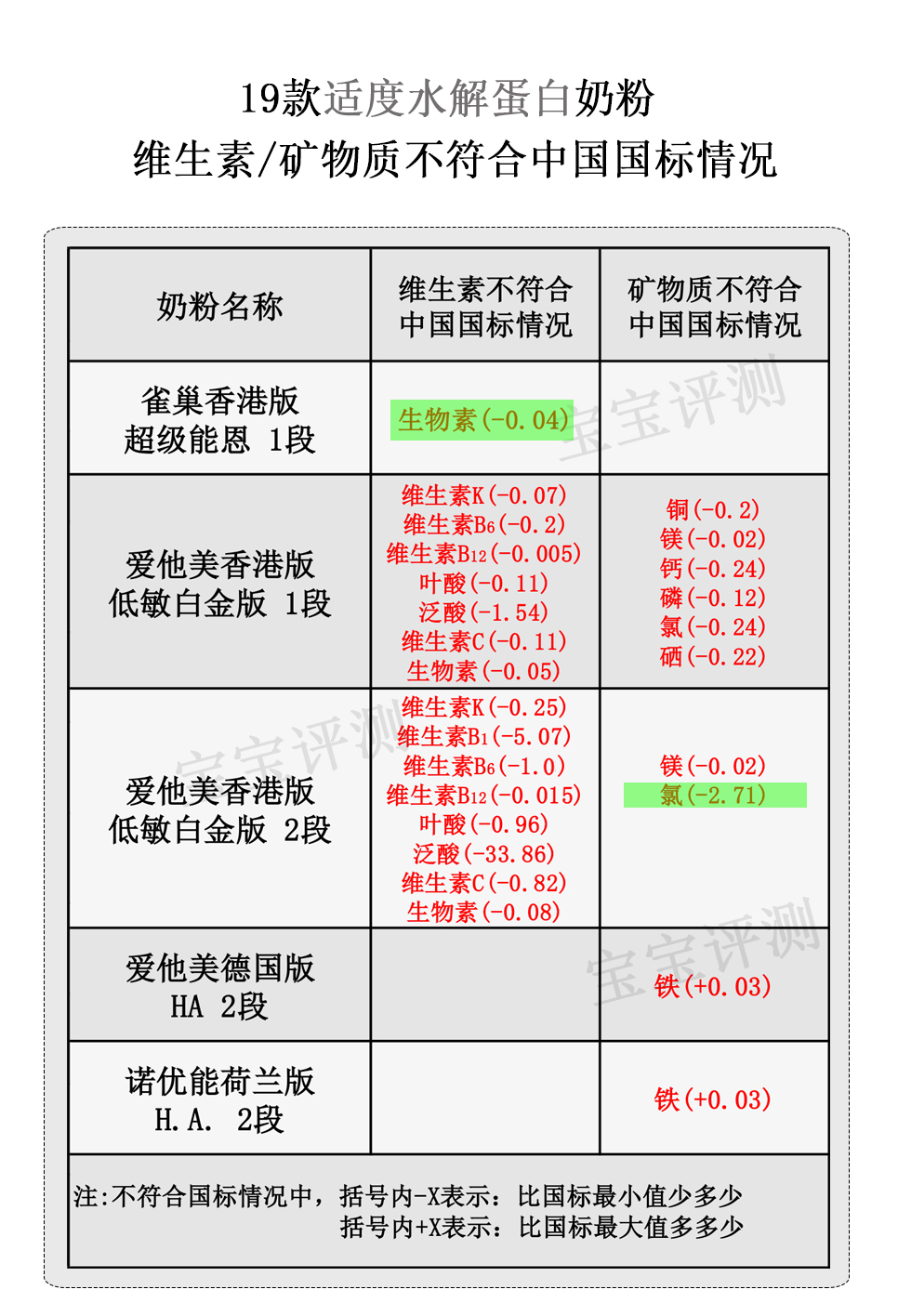 适度水解蛋白奶粉宝宝测评,部分水解蛋白奶粉哪个牌子比较好