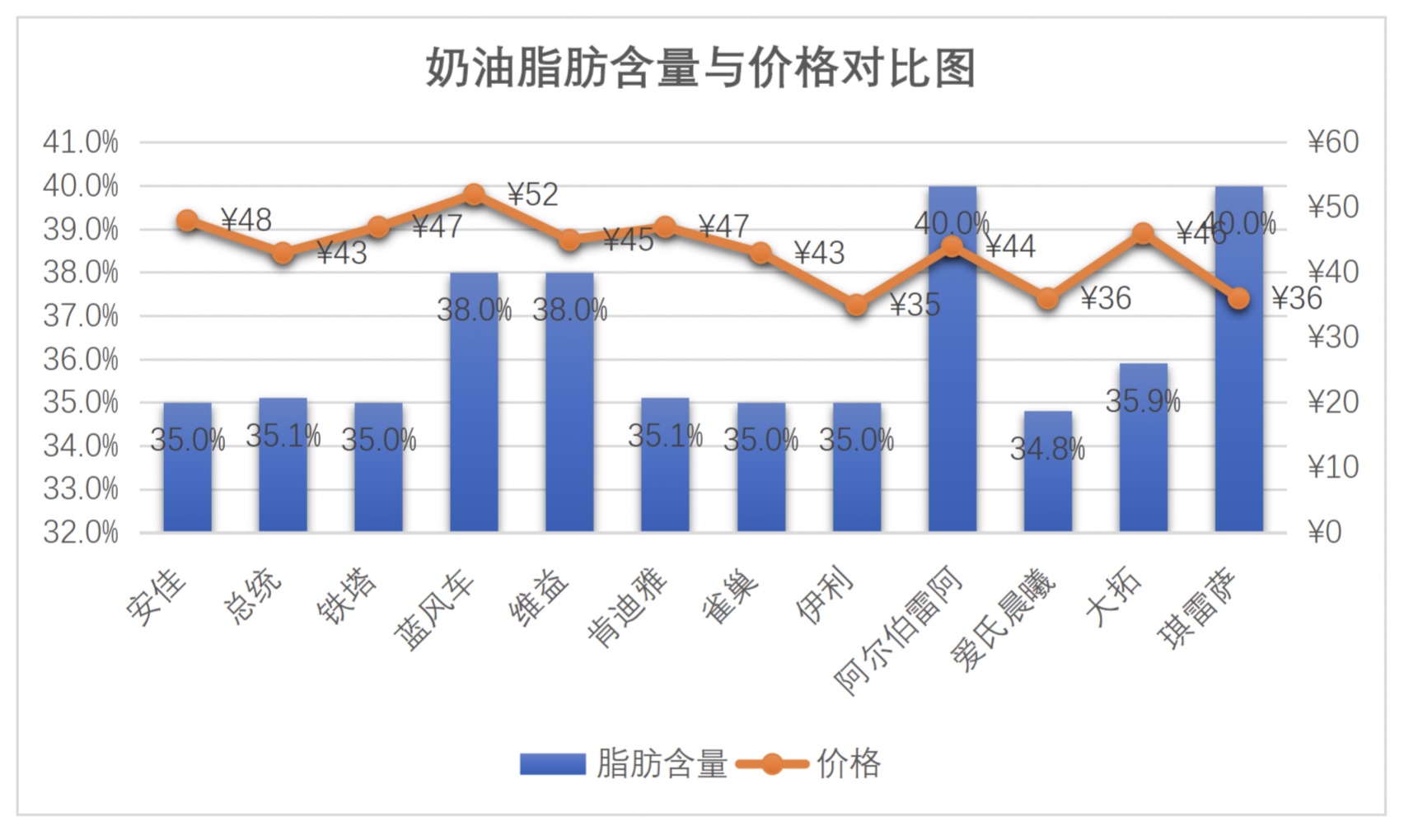 超级评测|12款淡奶油哪款淡奶油夏季打发更稳定？