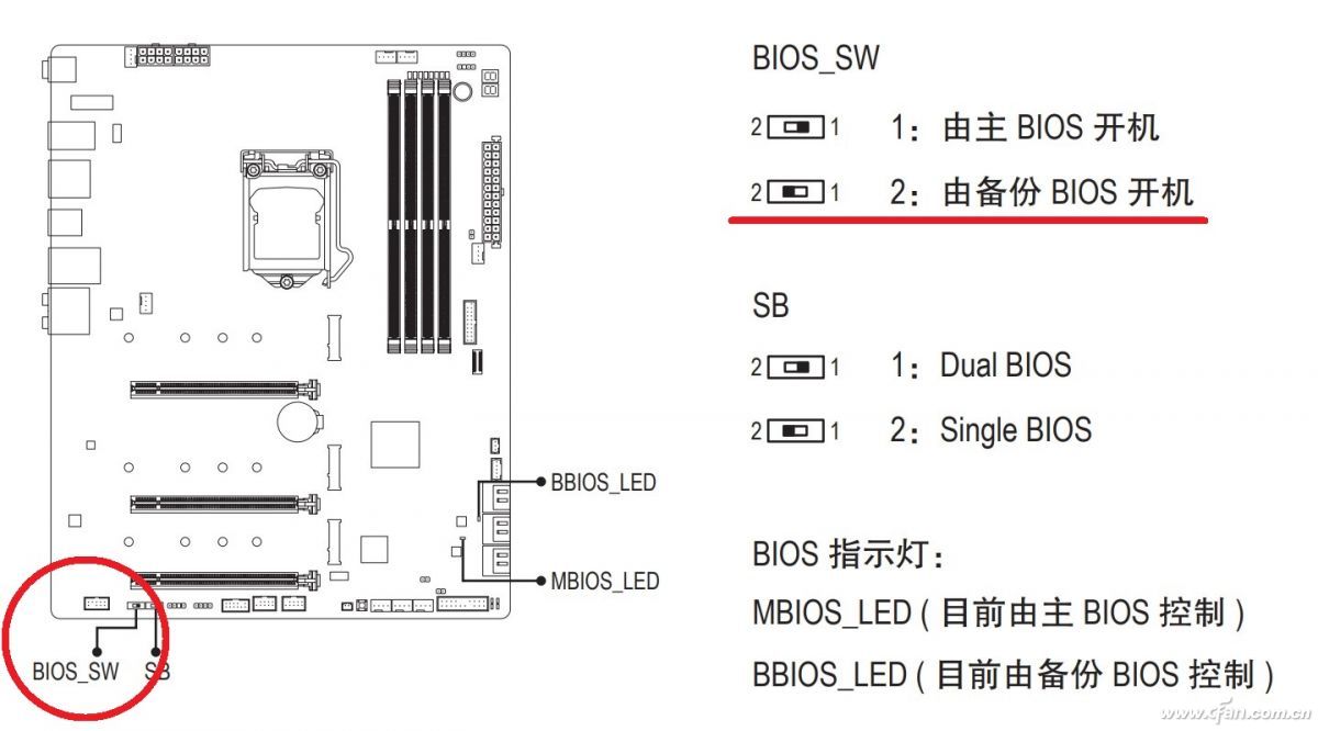 amd更新bios黑屏,amd更新主板bios性能有提升吗